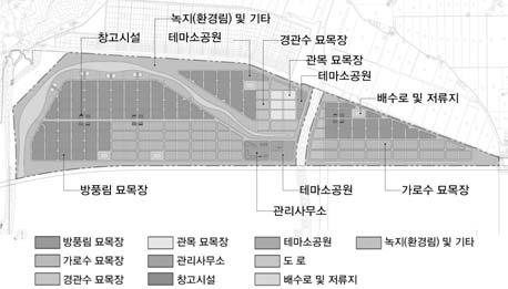 묘목장의세부토지이용계획묘목장조성대상지는군산시옥구읍수산리인근새만금북부지역간척지로묘목장대상지내자연적으로이루어진동서방향으로갯골이위치하고있는상태이다.