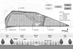 필요한기반시설인배수로, 도로, 저류지등은일반간척지에서기반시설면적비율인 20% 수준으로 55ha 구성하였고, 기타지형여건상묘목식재가어렵고단지화가어려운지역은해안으로부터불어오는북서풍의영향을감소시킬수있도록방풍환경림, 녹지공간등을구성하여 100.3ha 규모로설정하였다.