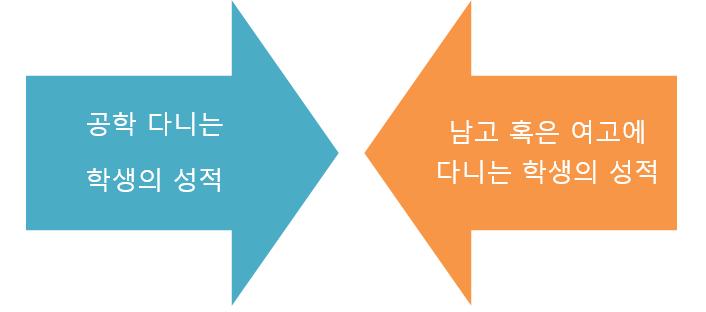 처리변수의무작위배정무작위통제실험의한계점정책평가의실례 정책평가의실례 어떻게분석?