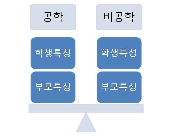 처리변수의무작위배정무작위통제실험의한계점정책평가의실례 연구방법론 2 이