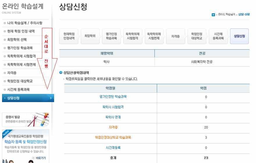 2 온라인학습설계 온라인학습설계는개별학습자가보유학점에대한학점인정 예상 결과를확인하고, 이에따라학위 수여요건을충족하기위한학점이수계획을세울수있도록지원하는시스템임.