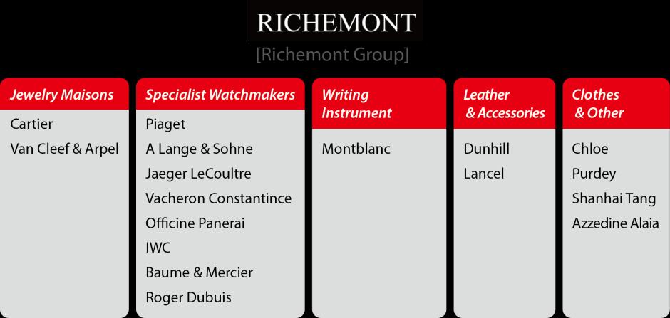 정핚섭 hanchong@sk.com / +82-3773-95 Richemont 그룹브랜드 자료 : Richemont, SK 증권 3. 이후에는패션악세서리시장에짂입 애플, 시계이후에는패션악세서리시장짂입가능성높음다양핚제품특허확보중 애플은 Watch 이후에패션악세서리시장에진입할가능성이높다고생각된다.