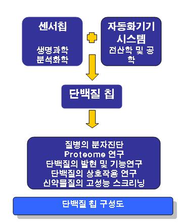 로구성되어있다.