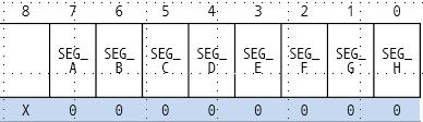 7-SEGMENT 제어 EL3 EL2 EL1 다음으로세그먼트데이터형식 숫자 0 : 0xfc 숫자 1 : 0x60 숫자 2 : 0xda 숫자 3 : 0xf2 숫자 4 : 0x66 숫자 5 : 0xb6 숫자 6 : 0xbe 숫자 7 : 0xe4 숫자 8 : 0xfe