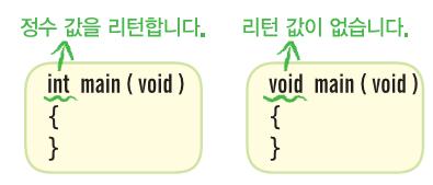 main 함수의원형 main 함수는 void