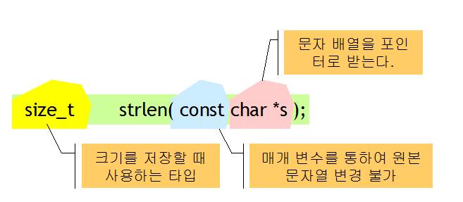 문자열길이 문자열의길이