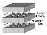 표 11. 전기차용리튬양극활물질 층상계 스피넬 올리빈 화학조성 LiMnO2, M=Co, Ni, Mn LiM2O4, M=Mn, Ni LiMPO4, M=Fe, Mn, Co 대표적물질 NCM, NCA LMO