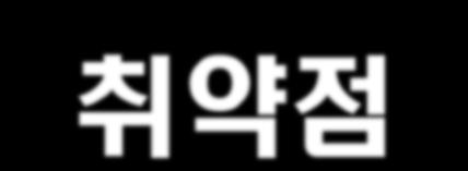 311 262 417 1,090 0 1995 1996 1997 1998 1999 2000 2001 2002 2003 2004 2005 2006 2007 2008