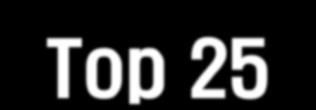 가장위험한프로그래밍에러 Top 25 09.1.