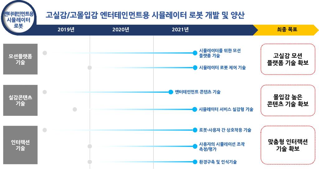 전략품목현황분석