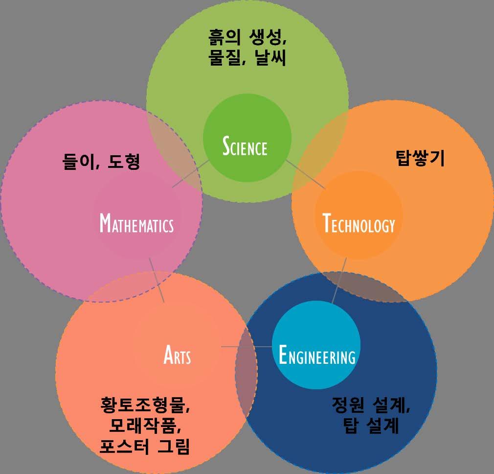 초등학교 3~4