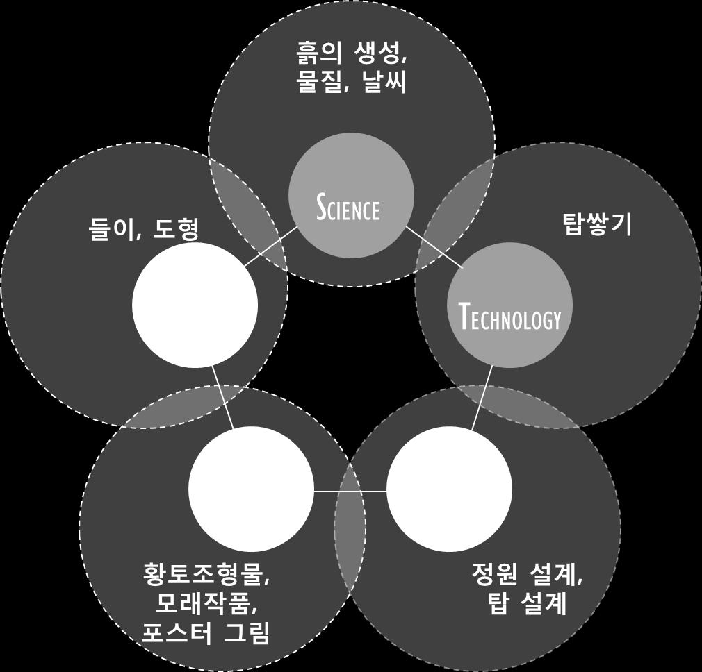 차시  학년흙과물