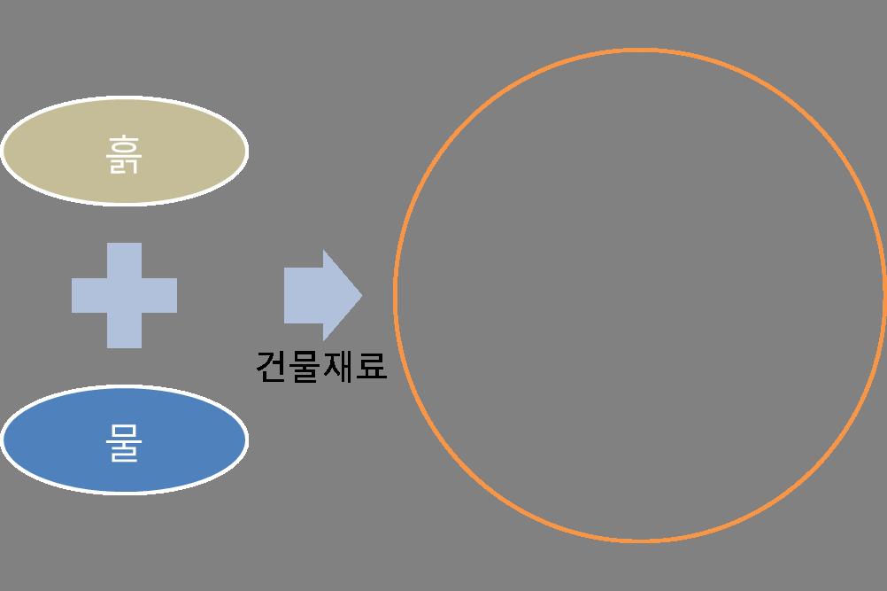 초등학교 3~4