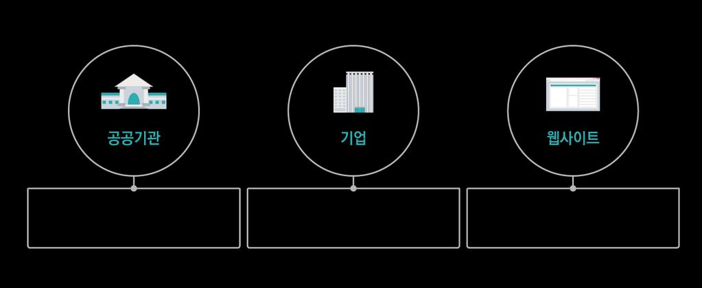 사이냅에디터적용분야 사이냅에디터는언제어디서든쉽고편리하게콘텐츠를작성할수있어게시판을이용하는시스템이라면어디든적용하여사용할수있습니다.