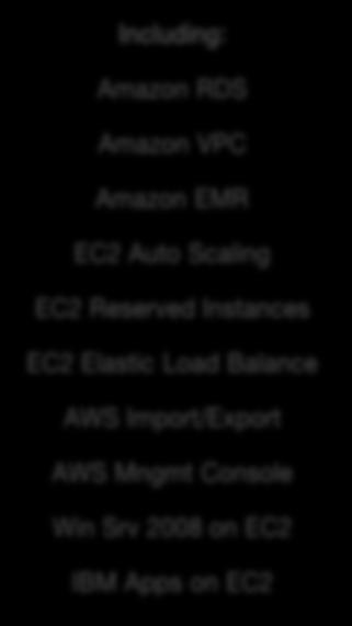 Amazon FPS Red Hat Enterprise on EC2 24 Including: Amazon SimpleDB