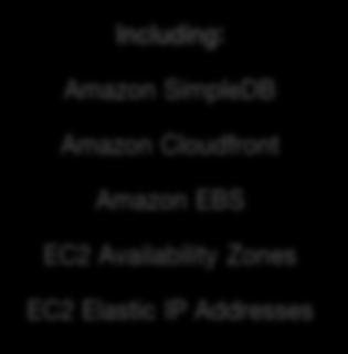 Addresses 48 Including: Amazon RDS Amazon VPC Amazon EMR EC2 Auto
