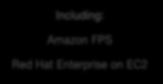 Policies RDS Multi-AZ Support RDS Reserved Databases AWS Import/Export
