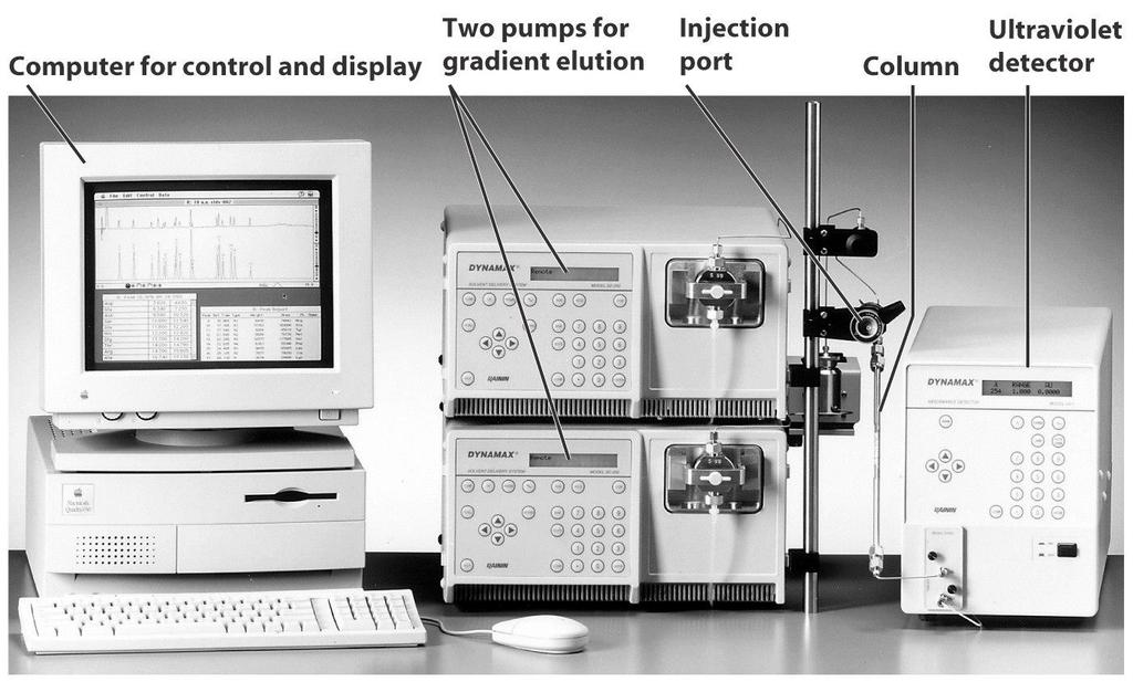 22-3 고성능액체크로마토그래피 High-Performance Liquid Chromatography (HPLC) 높은압력,