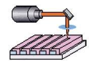 MO 증착 (Sputter)