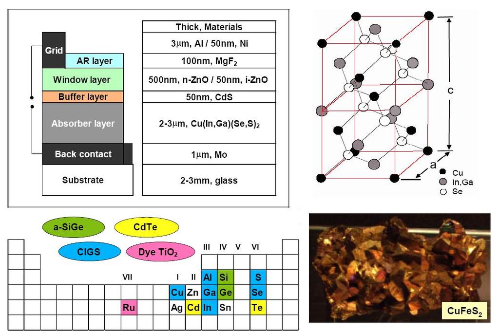 (ZnO/Al) Patterning 2