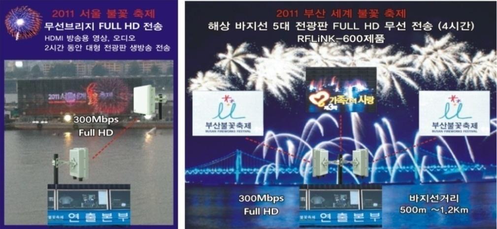 RFV-650T/R Full HD (1920 x 1080) 인코더 디코더 No Delay!!! Full HD 영상 Audio 실시갂전송 / HDMI / 기가비트이더넷제품소개 RFV-650T/R 엔코더 디코더는 HDMI, HD-SDI 로춗력되는 Full HD 영상 (1920 x 1080) 및오디오를 Gigabit 네트워크를통해실시갂젂송합니다.