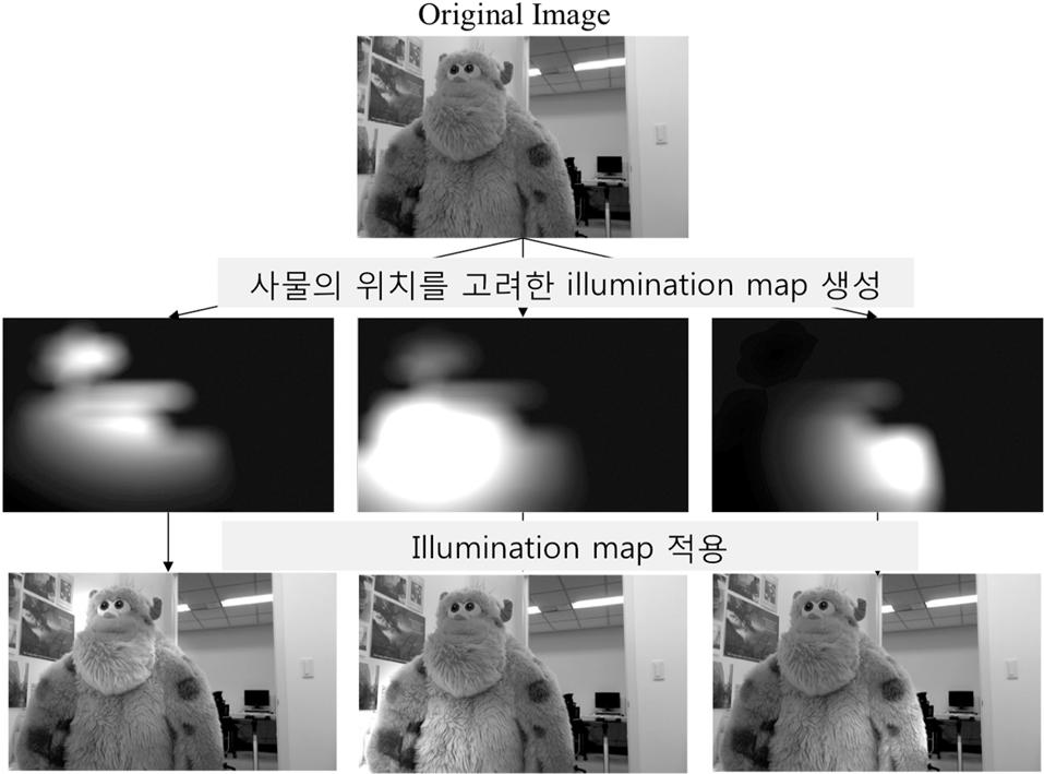 Srivastava 등이제안한방법은장단기기억 (Long Short-Term Memory; LSTM) 순환신경망을이용하는것이다 [28].