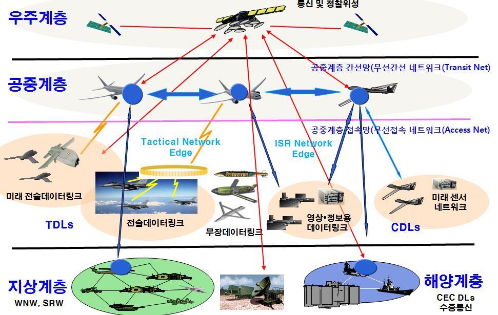 데이터링크목표구조 20 참조 )