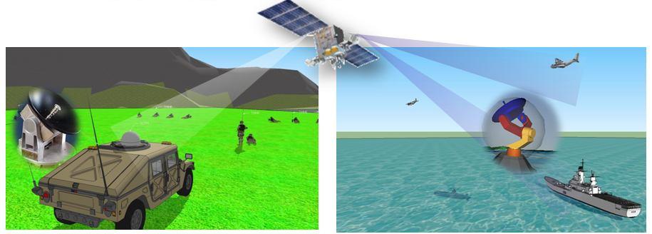 SWAP SOTM 기술 다양한플랫폼을지원하는기동간위성단말 (SOTM) 설계기술 차량용, 항공기용, 함정용단말등육해공작전시기동이가능한플랫폼에장착되는위성단말설계기술 소형,