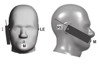 BHR(Beside Head Right) BHL(Beside Head Left) BHHR(Beside Head and Hand Right) HR(Hand Right) [ 그림 6] Phantom 조건 Start Here Device Width <