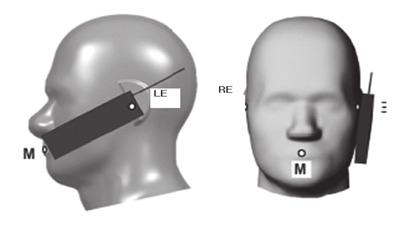 Talk Mode Data Mode non-standard grip Monoblock Closed Slide Fold/ Open Slide 3. Narrow Data Grip (same grip for all narrow EUTs) 4.