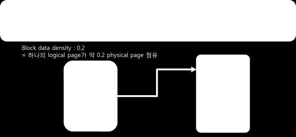 10과 같은 식으로 reclaim 이후의 free page 개수를 추정할 수 있다.