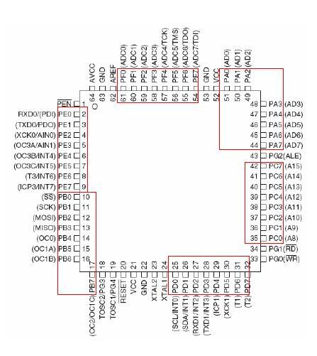 ATMega128 외형과핀기능 ATmega128 패키지