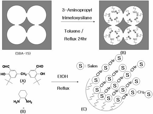 the mixture of n- butanol/ethanol solvent(n-butanol: EtOH=1:3), (c) enlargement of (a), (d) low