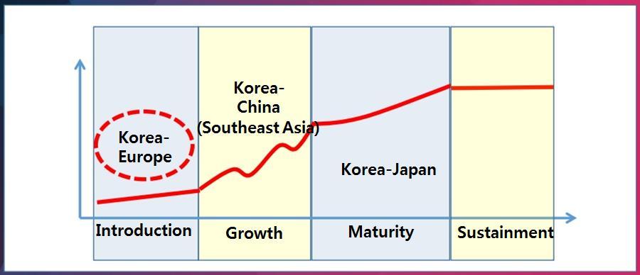 Analysis : Europe vs China vs