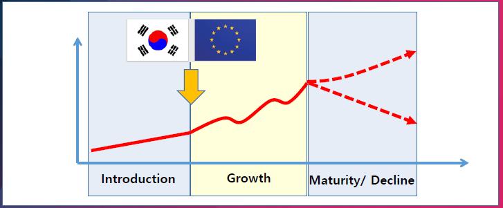 한 -EU 문화교류 ( 역 ) 향방?