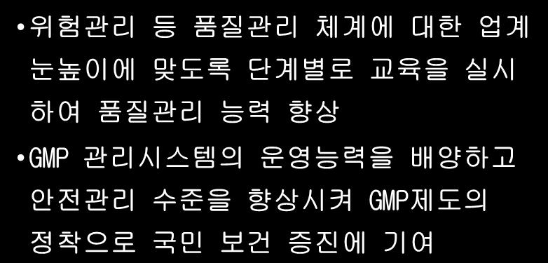 품질관리 (GMP) 교육 GMP 제도정착을통한국내의료기기업체의품질관리수준제고및안전관리수준향상 목적및필요성