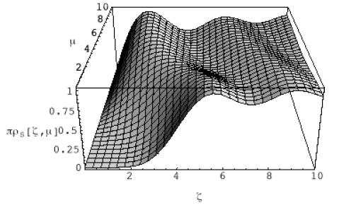 quark mass