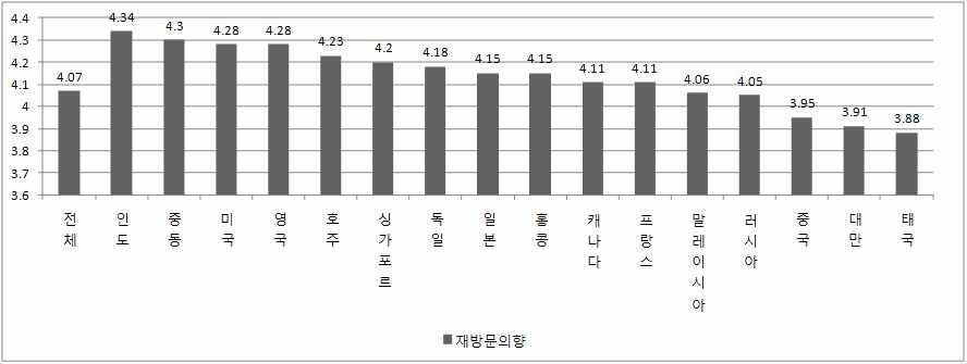 . (4.24), (4.21), (4.13), (4.12), (4.11), (4.10) (3.59), (3.87). 2) 84.3% 3. (4.34), (4.