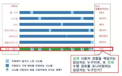 사용자경험을유지하는데반드시필요한솔루션이다. 이에스와로브스키는 컴퓨웨어다이나트레이스엔터프라이즈 (Compuware dynatrace Enterprise) 를도입하여많은고객정보를담은빅데이터기반의카산드라 (Cassandra) NoSQL과하둡맵리듀스빅데이터 (Hadoop Map/Reduce Big Data) 환경등을모두모니터링하고있다.