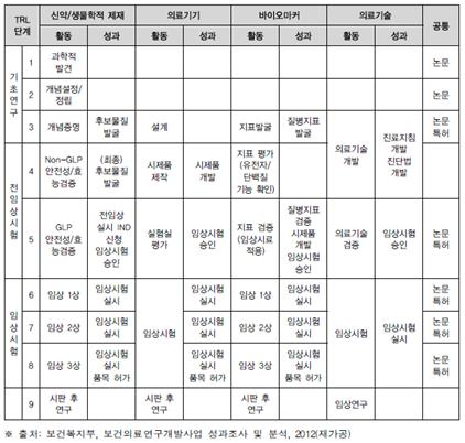 2. 자회사를통한사업화필요성