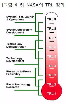 TRL 1 ~ 3 단계의기술을대부분임