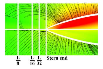 (a) Only for u0 velocity (b) Drift for β0=10.