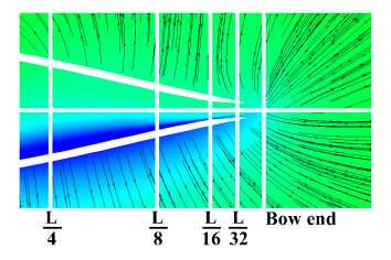 0 degree with vortex sheet Fig. 3.