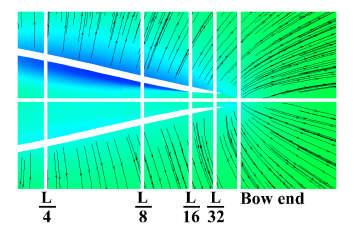 (a) Only for u0 velocity (b) Rotating for r0(u0/l)=0.369 without vortex sheet (b) Rotating for r0(u0/l)=0.