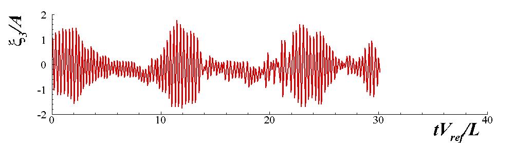 (d) Heave motion (e) Roll motion (f) Pitch motion