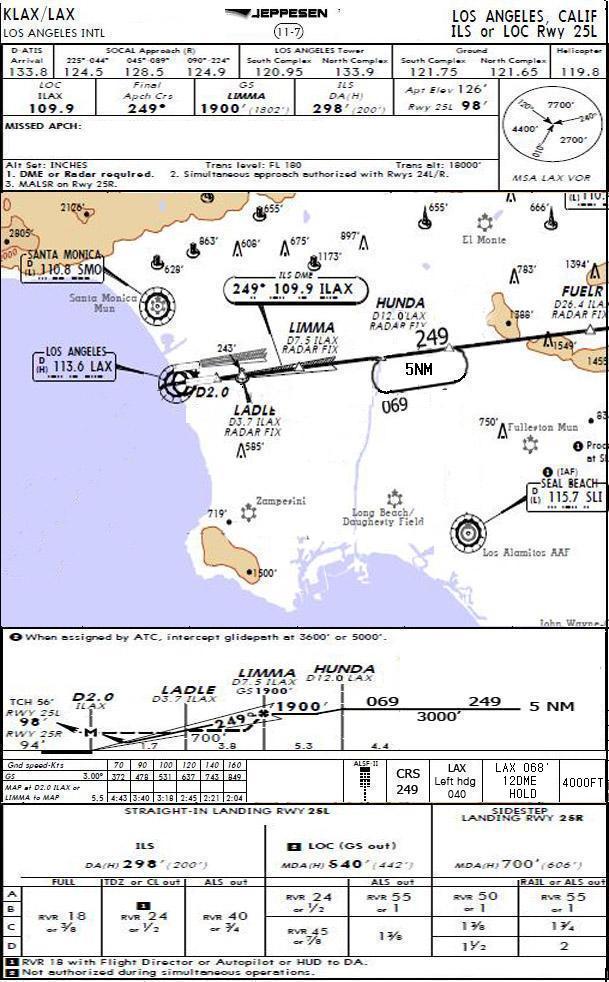 KLAX ILS or LOC Rwy 25L( 가상 Approach) 별지 2 CLIMB ON RUNWAY HEADING, OVER LAX VOR LEFT TURN HEADING 040 TO INTERCEPT LAX 068