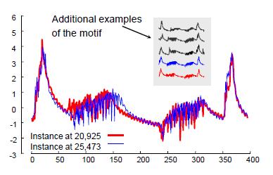 detection