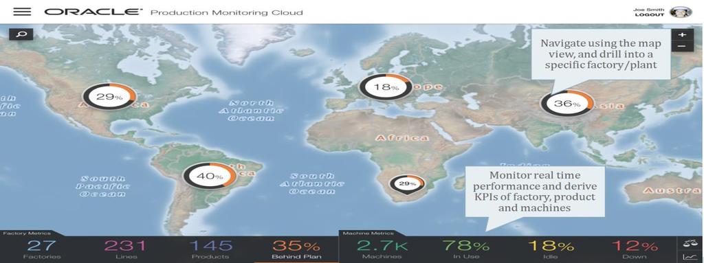 Oracle IoT