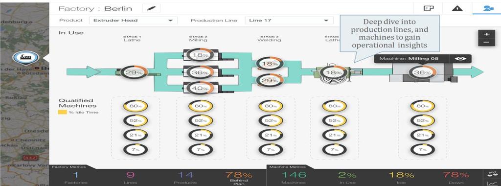 Monitoring