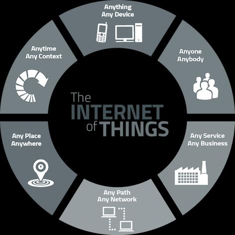 What is IoT(Internet of Things)? Internet of Things(IoT)* 란?